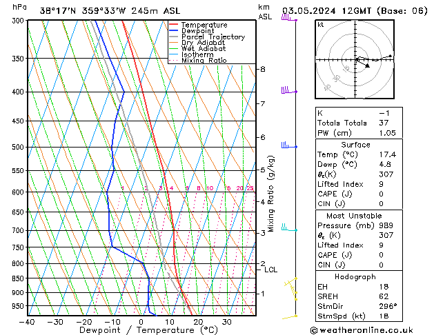 Model temps GFS Fr 03.05.2024 12 UTC