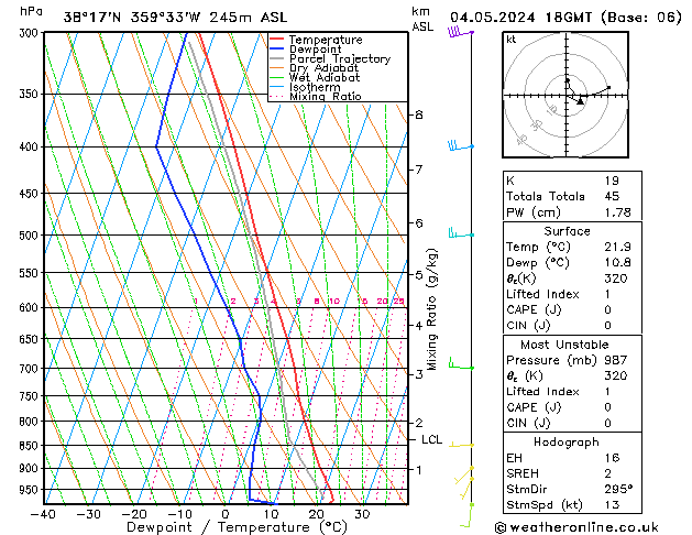 Model temps GFS sáb 04.05.2024 18 UTC