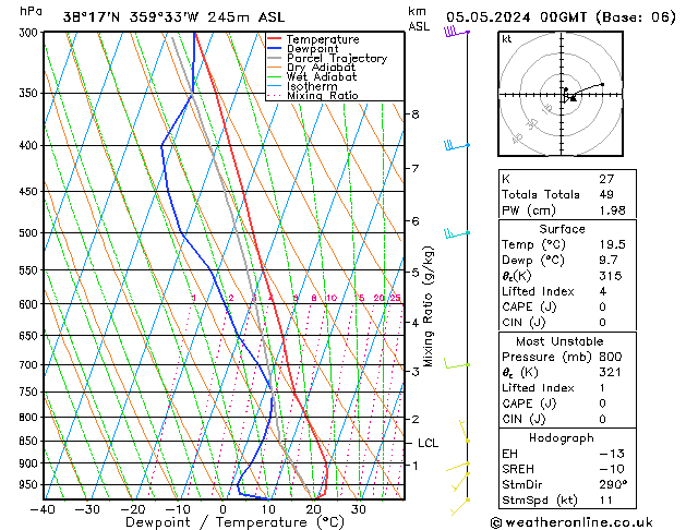 Model temps GFS Su 05.05.2024 00 UTC