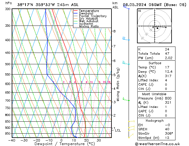 Model temps GFS ma 06.05.2024 06 UTC