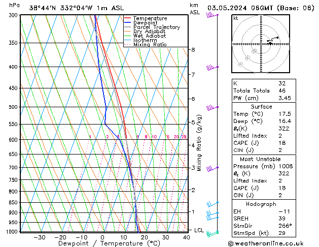 Model temps GFS Sex 03.05.2024 06 UTC