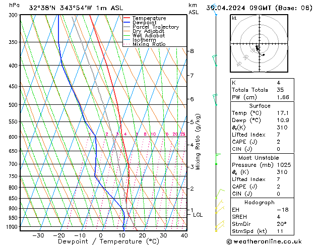 Model temps GFS Tu 30.04.2024 09 UTC