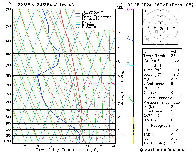 Model temps GFS Qui 02.05.2024 06 UTC