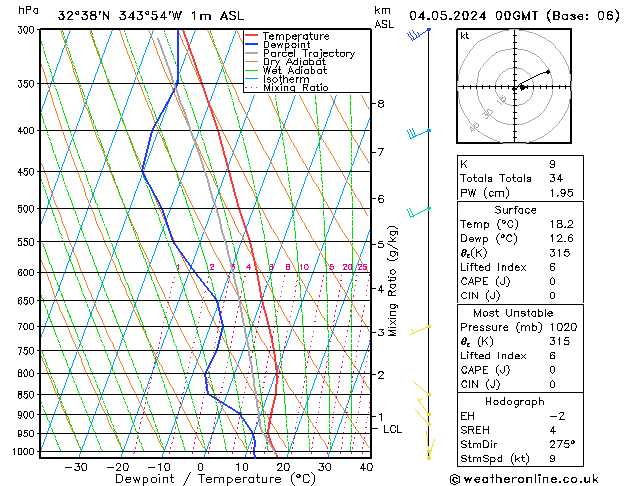 Model temps GFS Sáb 04.05.2024 00 UTC