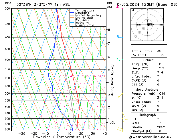 Model temps GFS Sáb 04.05.2024 12 UTC