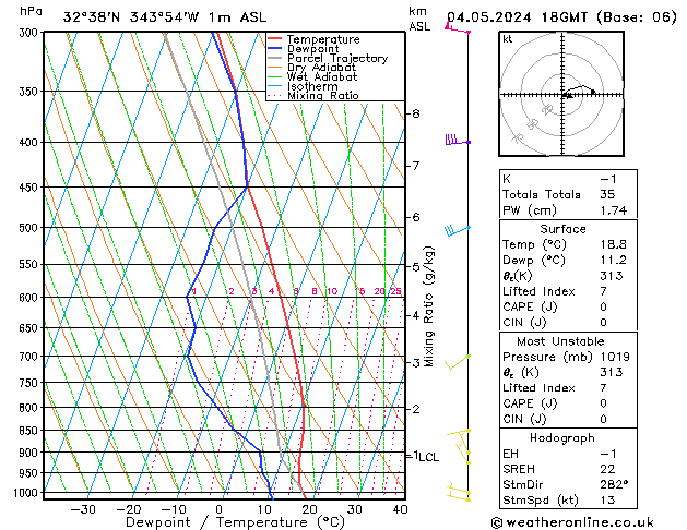 Model temps GFS Sáb 04.05.2024 18 UTC