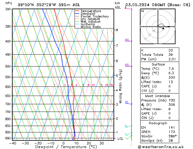 Model temps GFS Sex 03.05.2024 06 UTC