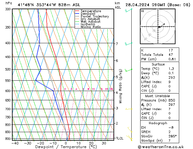 Model temps GFS Dom 28.04.2024 09 UTC