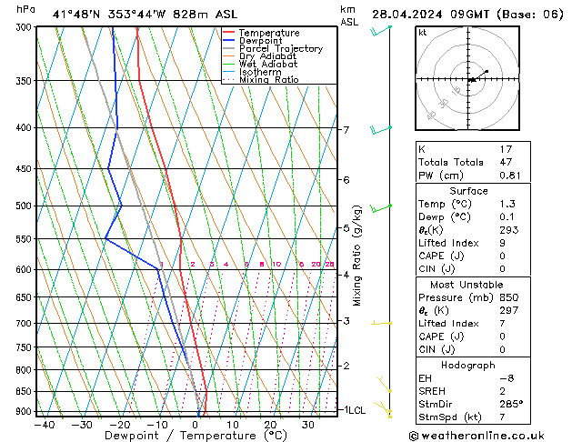 Model temps GFS Su 28.04.2024 09 UTC