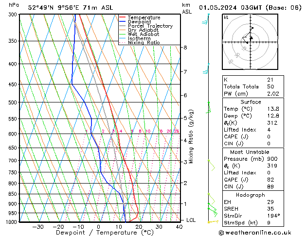 Modell Radiosonden GFS Mi 01.05.2024 03 UTC