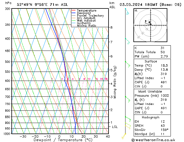 Modell Radiosonden GFS Fr 03.05.2024 18 UTC