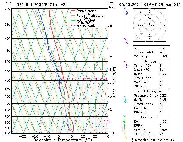 Modell Radiosonden GFS So 05.05.2024 06 UTC