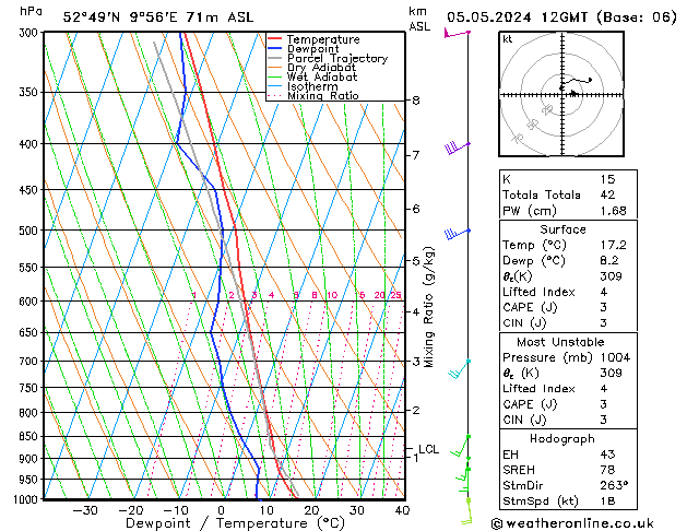 Modell Radiosonden GFS So 05.05.2024 12 UTC