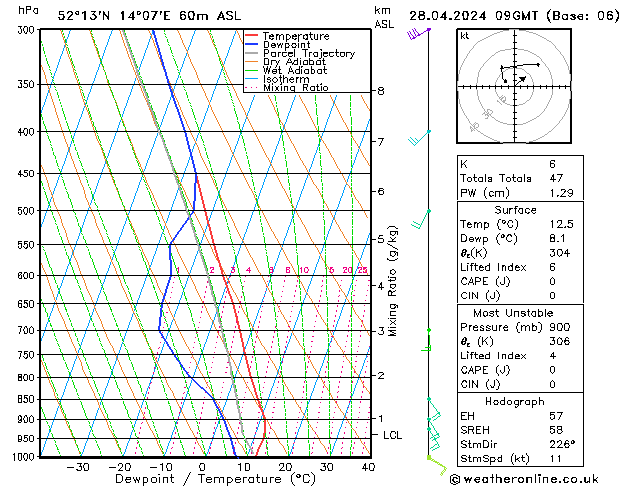 Modell Radiosonden GFS So 28.04.2024 09 UTC