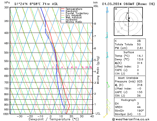 Modell Radiosonden GFS Mi 01.05.2024 06 UTC