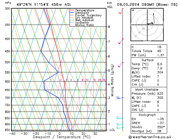 Modell Radiosonden GFS Mo 06.05.2024 06 UTC