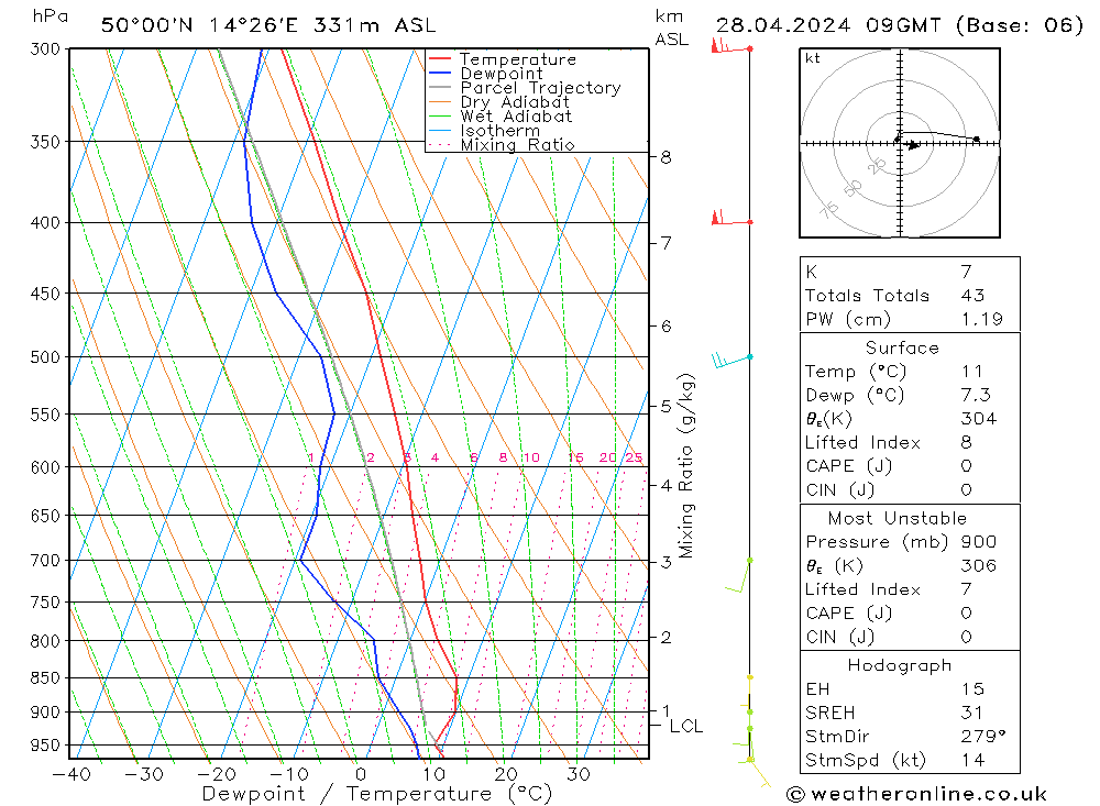 Model temps GFS Su 28.04.2024 09 UTC