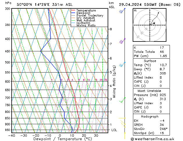 Model temps GFS Po 29.04.2024 03 UTC