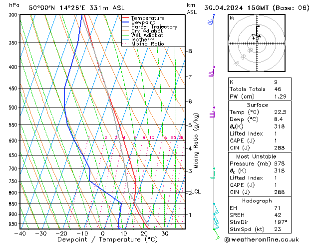 Model temps GFS Tu 30.04.2024 15 UTC