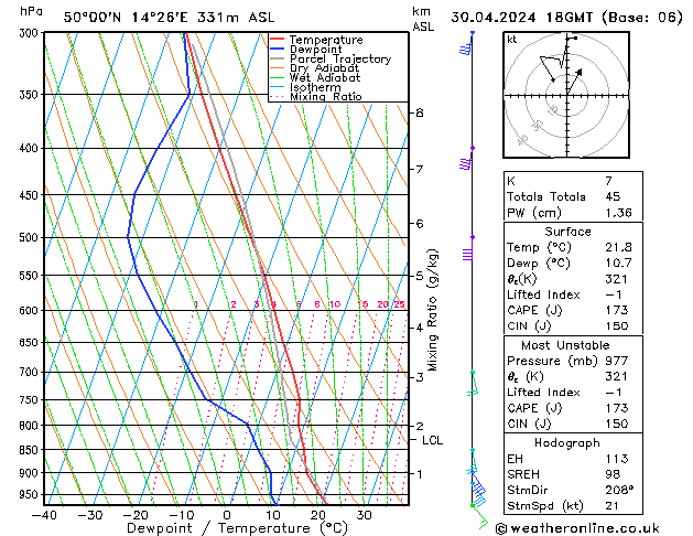 Model temps GFS Út 30.04.2024 18 UTC