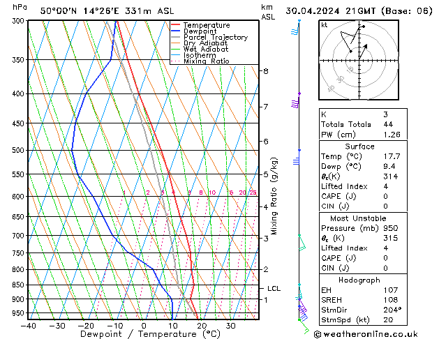 Model temps GFS Út 30.04.2024 21 UTC