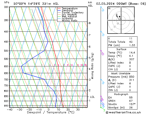 Model temps GFS Čt 02.05.2024 00 UTC