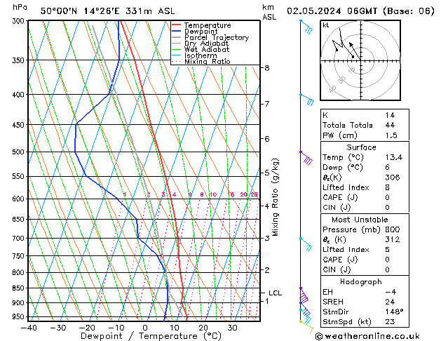 Model temps GFS Čt 02.05.2024 06 UTC