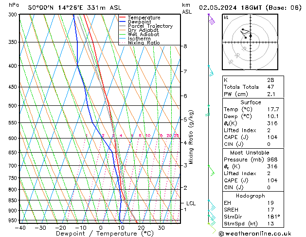 Model temps GFS Čt 02.05.2024 18 UTC