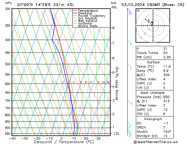 Model temps GFS Pá 03.05.2024 06 UTC