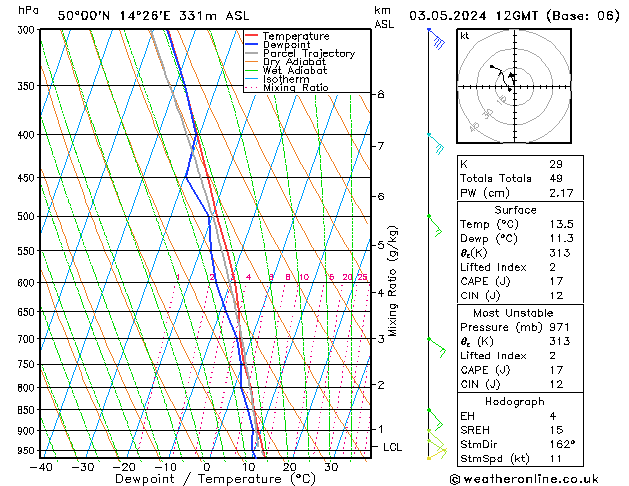 Model temps GFS Pá 03.05.2024 12 UTC