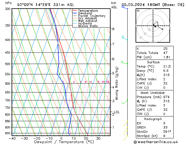 Modell Radiosonden GFS So 05.05.2024 18 UTC