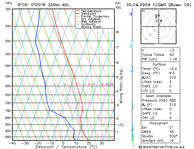 Model temps GFS Út 30.04.2024 12 UTC