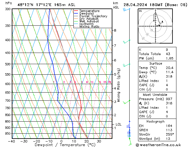 Modell Radiosonden GFS So 28.04.2024 18 UTC