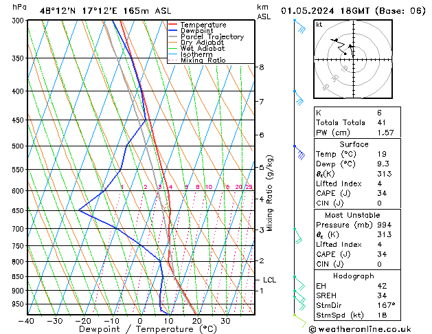 Model temps GFS We 01.05.2024 18 UTC