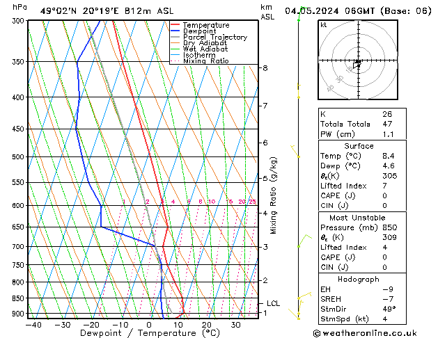 Model temps GFS So 04.05.2024 06 UTC