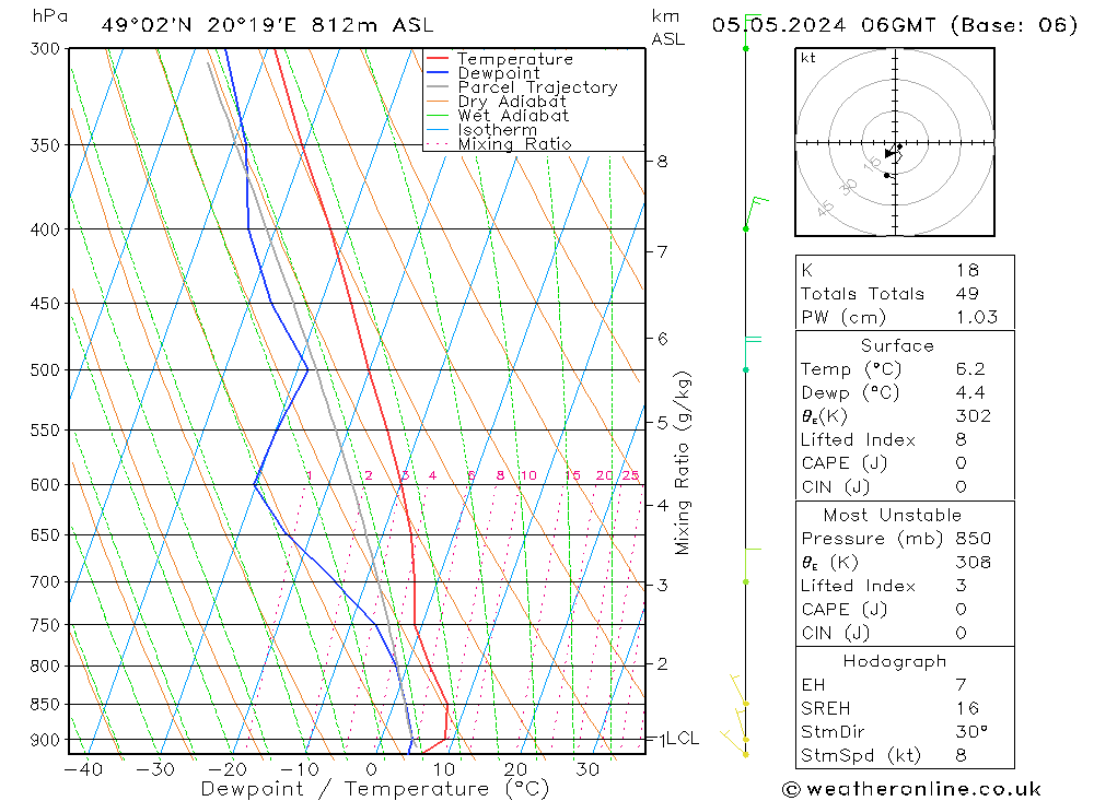 Modell Radiosonden GFS So 05.05.2024 06 UTC