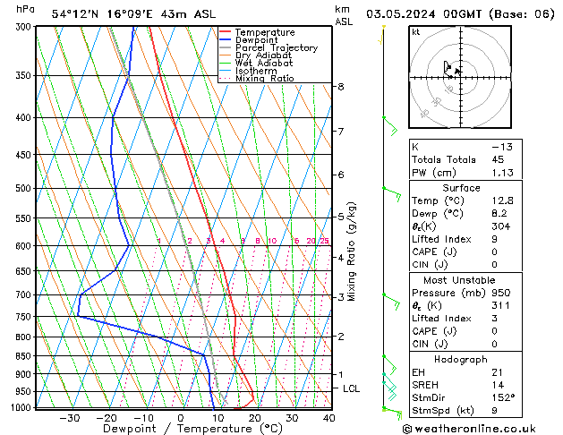 Model temps GFS pt. 03.05.2024 00 UTC