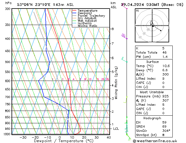Model temps GFS Mo 29.04.2024 03 UTC