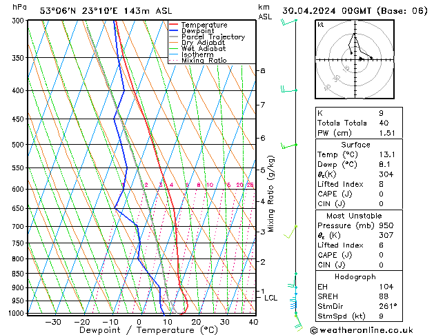 Model temps GFS wto. 30.04.2024 00 UTC