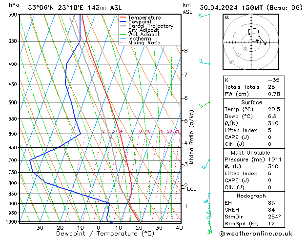 Model temps GFS wto. 30.04.2024 15 UTC