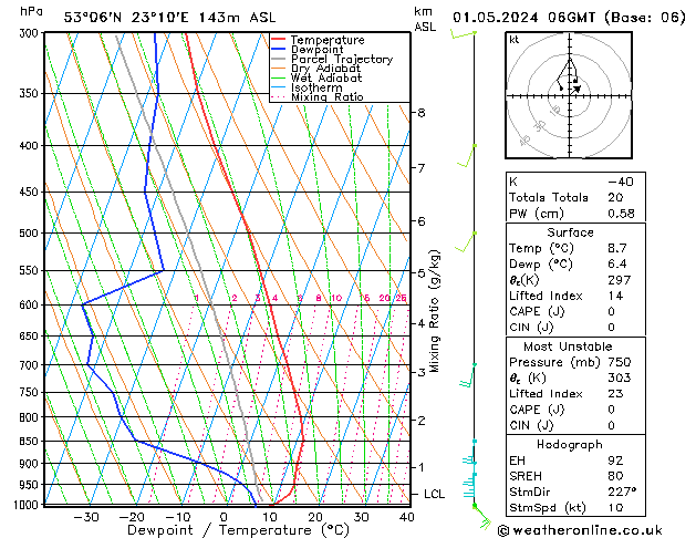 Model temps GFS śro. 01.05.2024 06 UTC