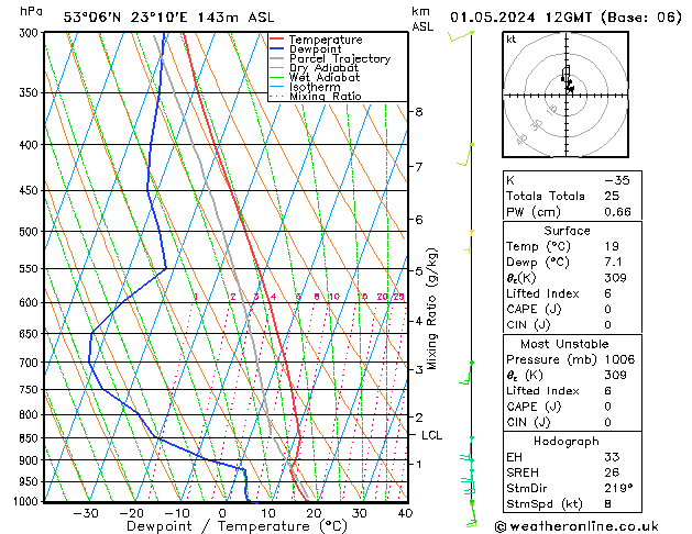 Model temps GFS śro. 01.05.2024 12 UTC