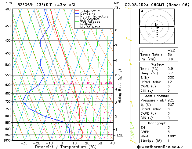 Model temps GFS Per 02.05.2024 06 UTC