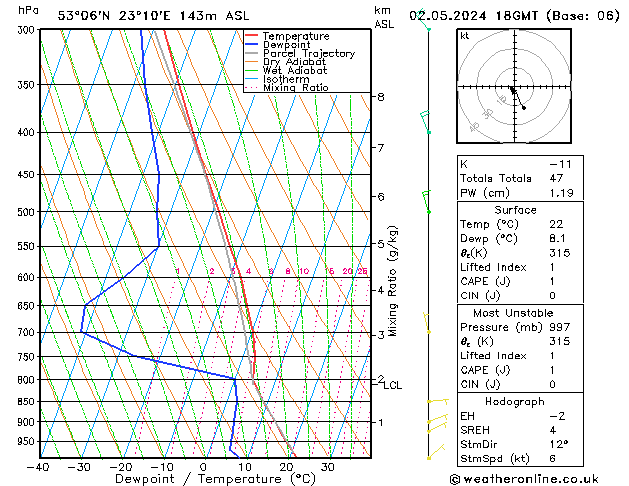 Model temps GFS czw. 02.05.2024 18 UTC