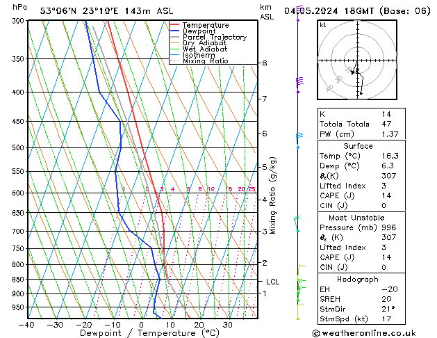 Model temps GFS so. 04.05.2024 18 UTC