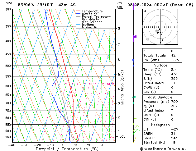 Model temps GFS Su 05.05.2024 00 UTC