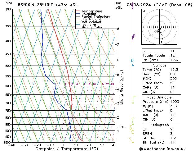 Model temps GFS nie. 05.05.2024 12 UTC