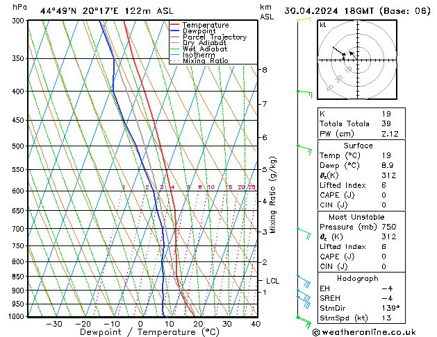 Model temps GFS Tu 30.04.2024 18 UTC