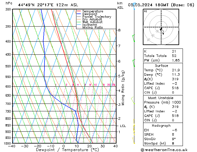 Modell Radiosonden GFS So 05.05.2024 18 UTC