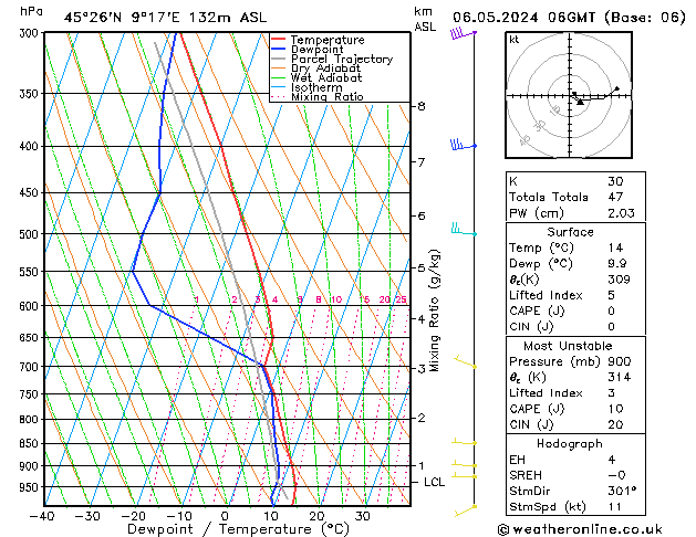 Modell Radiosonden GFS Mo 06.05.2024 06 UTC